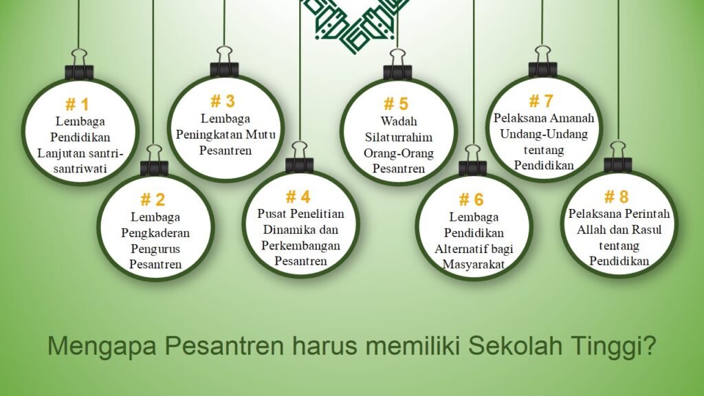 Perguruan Tinggi Berbasis Pesantren
